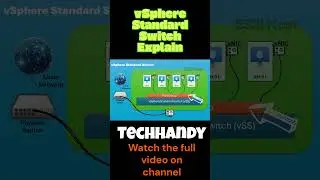 Подробное описание стандартного коммутатора VMware vSphere #techhandy #vmware #vsphere #esxi