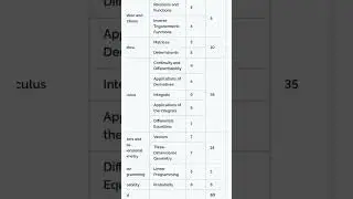 Class 12th maths chapterwise weightage 2024-25 #boards #motivation #cbse #maths #preboardexam #like
