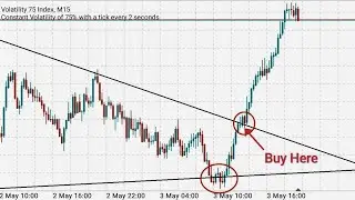 Synthetic Indices: Price Action Strategy NO ONE Knows About (2025)
