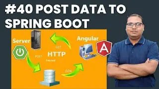 Send Data with Angular HTTP POST: A Step-by-Step Tutorial | Integrate Your Angular App with APIs