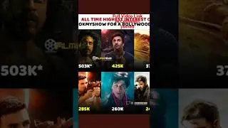 Pathaan Advance booking report today #pathan