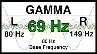 69 Hz Pure BINAURAL Beat ❇️ GAMMA Waves [80 Hz Base Frequency] ❇️ Ondas Gamma 100%