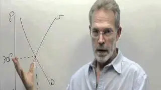 impact of a specific excise tax.mp4