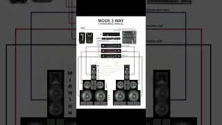 instalasi routing sound syatem 3 way simple #soundsystem #instalasisoundsyatem #pecintasoundsystem