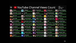 Sierra Rhia Fam hits 81B Views