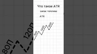 Что такое индикатор ATR #трейдинг #форекс #трейдер #биткоин #паттерны #инвестиции #обучениетрейдингу