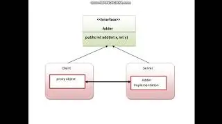 how to run RMI example in java