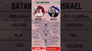 Israel attack on Doha Qatar | QATAR vs ISRAEL Military Power | WAR COMPARISON 2025 #qatarvsisrael