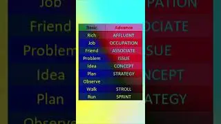 🔥 Basic vs Advanced English Words &ndash; Upgrade Your Speaking Instantly #4