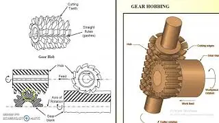 gear manufacturing 1