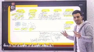 المراجعة النهائية للصف الثاني الثانوي الحرارة وقوانين الغازات الجزء الأول 
