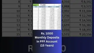 ₹1000 PPF Interest Calculation for 15 Years | PPF Calculator and Account Benefits