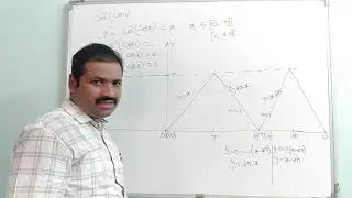 Cos inverse of cos function and it's graph and problems based on it.