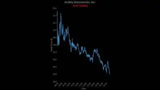 Top 5 Worst Performing Stocks Today 📉 | Massive Drop!