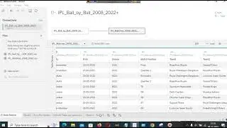 IPL Analysis with Tableau - Hindi - Creating Text Table - Batsman Stats -  Part 8
