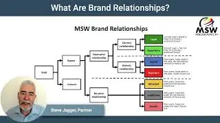 What Are Brand Relationships
