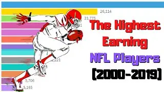 The Highest Earning NFL Players (2000-2019) - Bar Chart Race