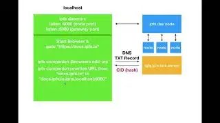 IPFS demo part 4