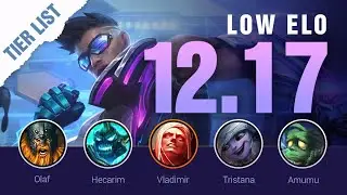 LOW ELO Patch 12.17 TIER LIST | LoL Season 12 | Mobalytics