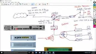 Loop Avoidance Nanda Cisco PPPoE Server with FreeRADIUS Part-1