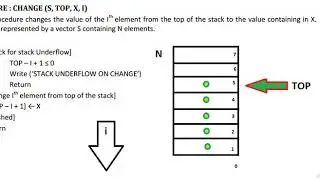 STACK change algorithm for DS in hindi.