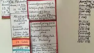 Mısır’ın kronolojisinin özetlenerek okunuşunda; 31. Sülale ve Helenistik Devir’in hanedanları.