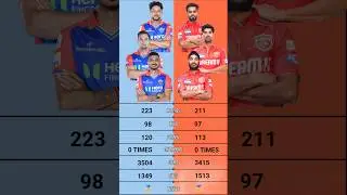 Dc vs Pbks | Pbks vs Dc Matches , Wins , Loss Comparison | Delhi Capitals vs Punjab Kings