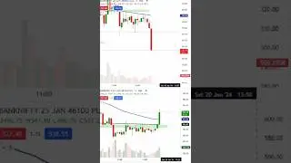 Call Put Premium Fluctuations|| 20/01/2024 #trading #chartanalysis #priceaction #banknifty #options