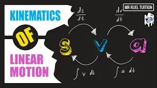 Kinematics of Linear Motion \\ Practice Problem