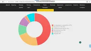 Uhive - ICO и токен проекта