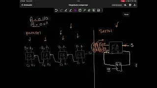 Magnitude Comparator, Carry Look-ahead Adder