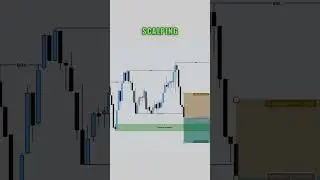 ICT 15 Minute Trading Strategy🔥🔥🔥