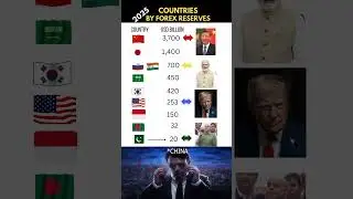 Countries by Forex Reserves in 2025 | China vs India vs USA
