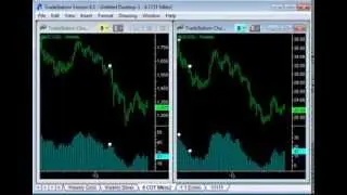 Gold and Silver Weekly Resistance - 2Nov13 - Emini-Watch.com