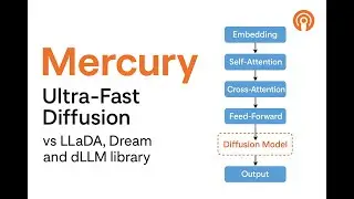 Mercury против Open-dLLM: какая архитектура распространения лучше подходит для кода и текста? Све...