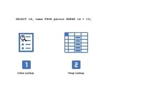 PostgreSQL Making use of Index-Only Scans and Covering Indexes 07/12