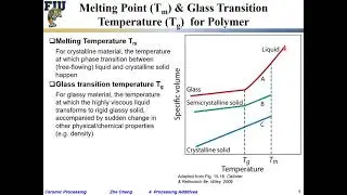 Ceramic Processing L4-10 Polymer melting point Tm and glass transition temperature Tg