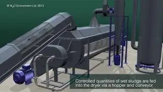 Sludge Dryer Reduces Sludge Volumes and Disposal Costs