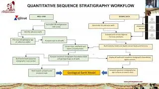 qStrat: Automated Log Data Management and Sequence Stratigraphy - Technology Afternoons