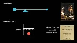 How to compute area of curved shapes in 250 BC | Archimedes 'The Method' | #SoME2