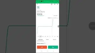 Zelio E mobility 25% gain #levels #trading #nifty250 #indianeconomy #scalpingtradingstrategybanknift