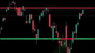 Support and Resistance Trading - Crash course