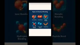 Types of Chemical Bonding # chemistry