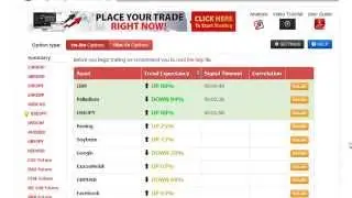 Best Binary Options Trading Plan 2014 | Developing a Daily Routine for Currency Trading Success