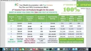 Four Corners alliance group is a SCAM!! Compensation Plan Review + Overview! Watch Before Joining!