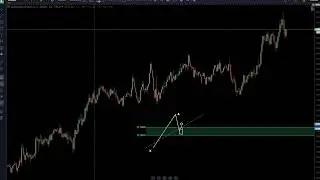 How to trade: Cypher Pattern