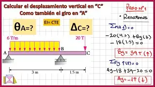 🤯💣 MÉTODO DE TRABAJO VIRTUAL EN VIGAS - CÁLCULO DE DESPLAZAMIENTOS Y GIROS (VIGA EN VOLADIZO)