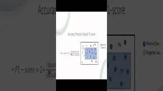 F1 Score #datascience