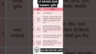 LT Grade 2018 Geography Syllabus #ltgrade #teacher #vacancy #uppsc #tgt #geography  #tgt #syllabus