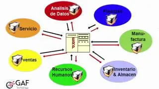 &iquest;QU&Eacute; ES UN ERP Y PARA QU&Eacute; SIRVE? OBJETIVOS Y VENTAJAS | GAF Technology